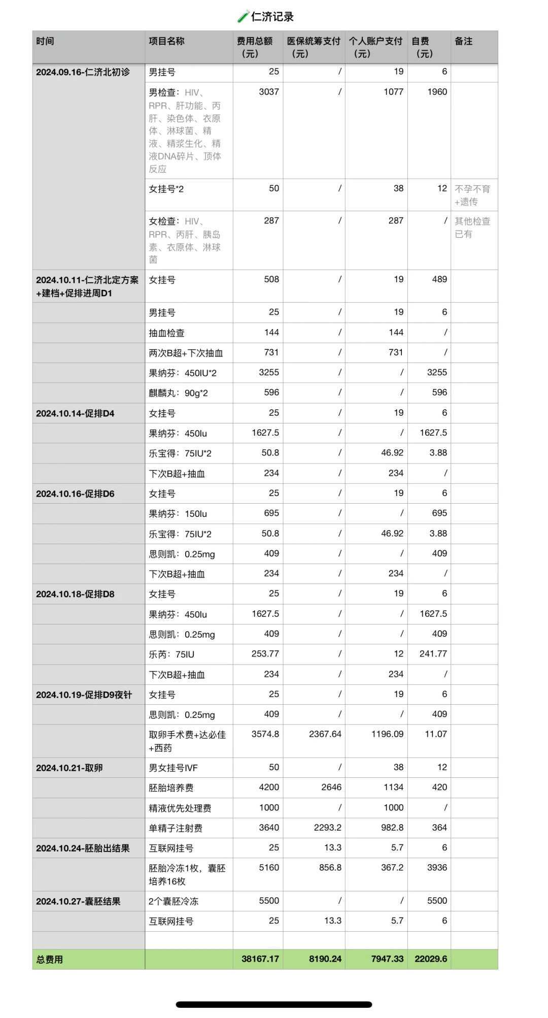 广州供精医院排名:广三供卵技术领先